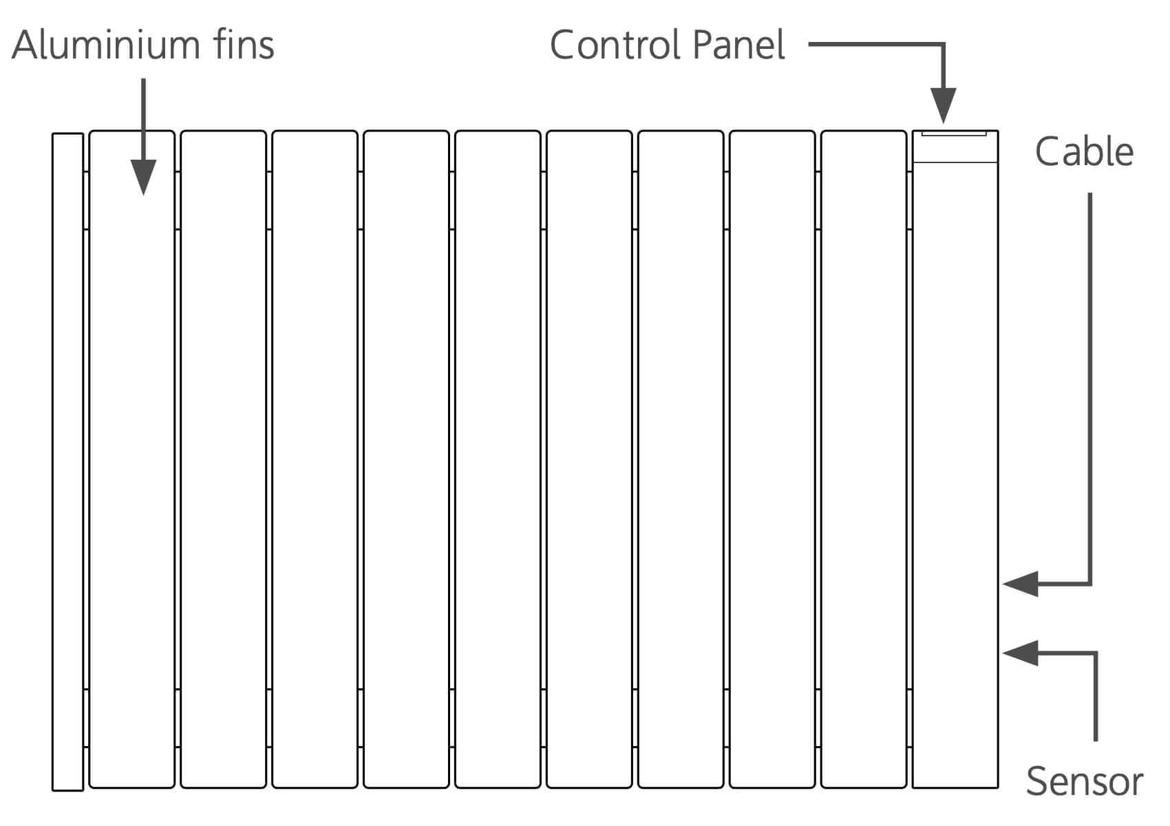 ThermoSphere Programmable Oil Filled Electric Radiator V2
