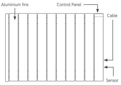 ThermoSphere Programmable Oil Filled Electric Radiator V2