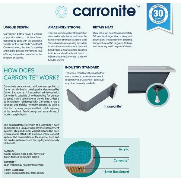 Carron Quantum Integra Eco 5mm White Acrylic Bath With Twin Grip