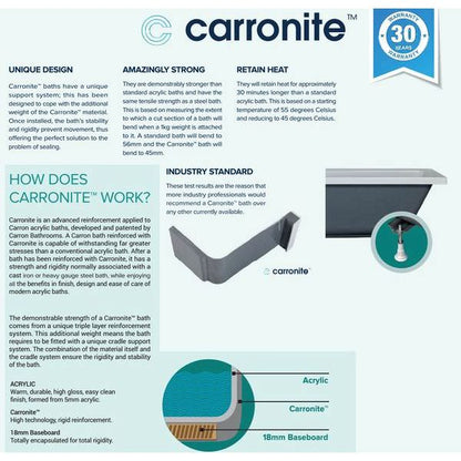 Carron Quantum Double Ended Acrylic White Bath 5mm - 1700 x 750mm